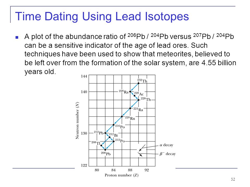 atomic dating atomic dating